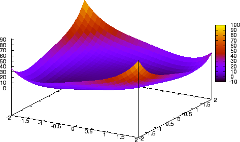 \includegraphics{plot7.eps}