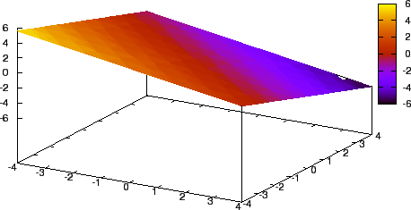 \includegraphics{plane1.eps}