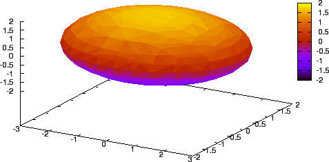 \includegraphics{ellips1.eps}
