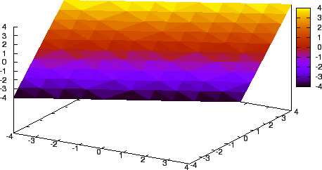 \includegraphics{plane.eps}