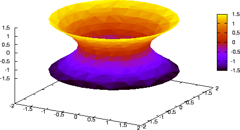 \includegraphics{hyperboloid.eps}