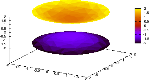 \includegraphics{hyperboloid2.eps}